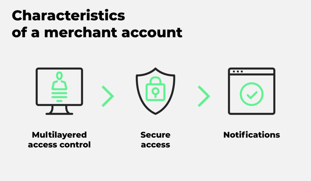 2020-08-21-Blog-How-to-open-merchant-account-001-02-1024x596.jpg